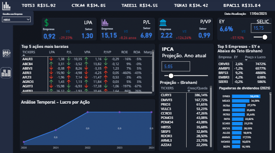 Dashboard Fundamentalista